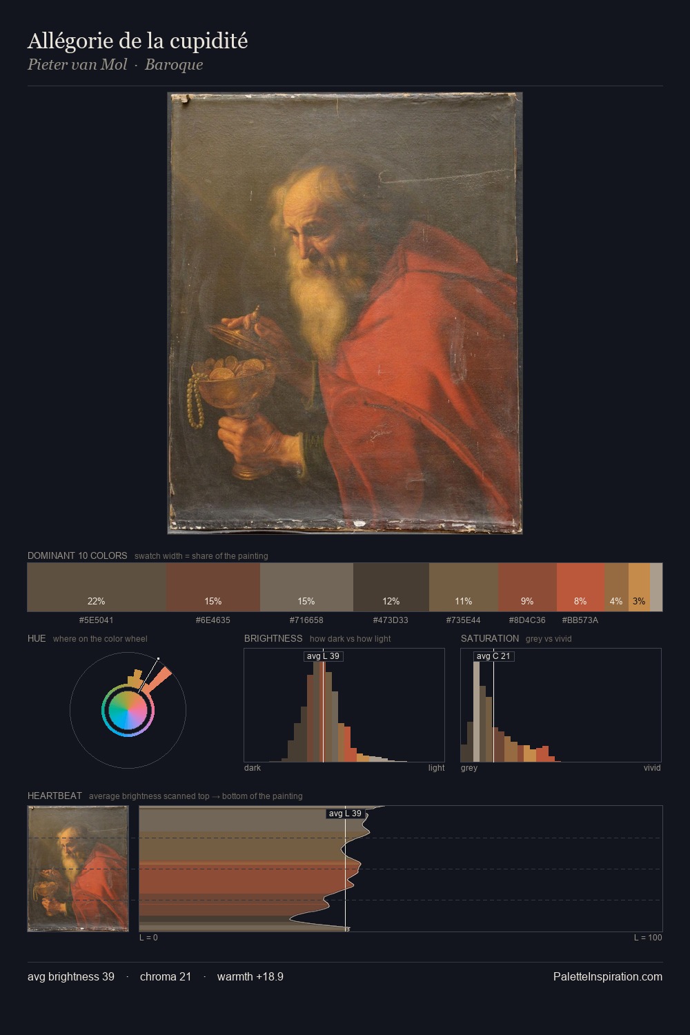 Allégorie de la cupidité palette card