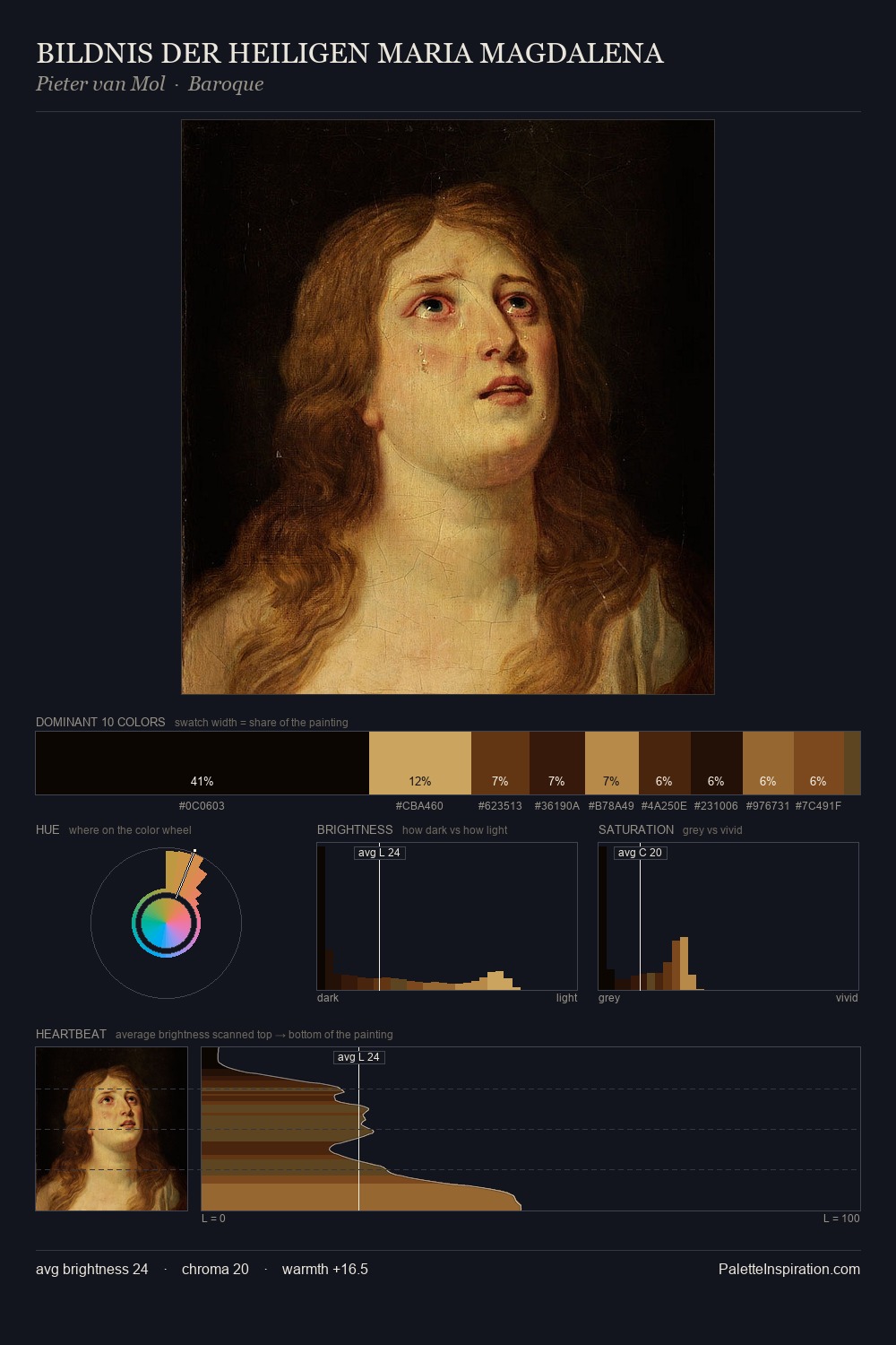BILDNIS DER HEILIGEN MARIA MAGDALENA palette card