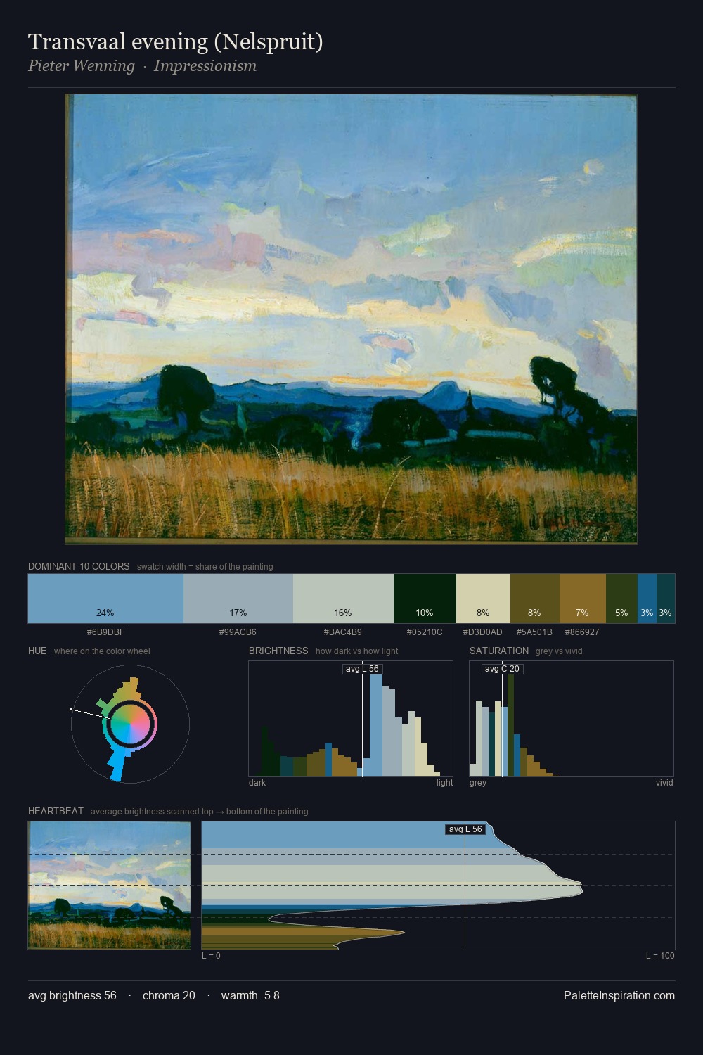 Transvaal evening (Nelspruit) palette card