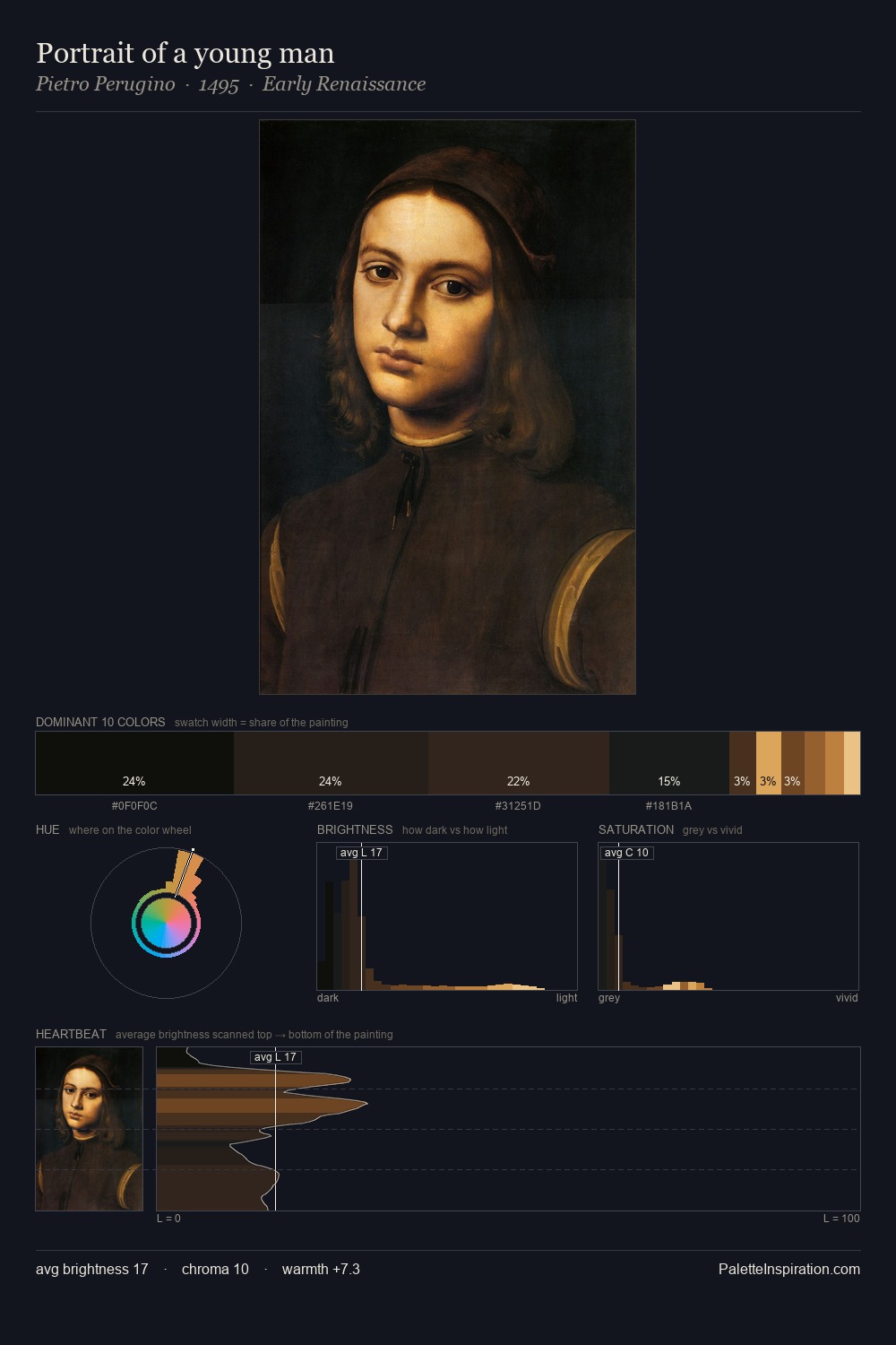 Portrait of a young man palette card