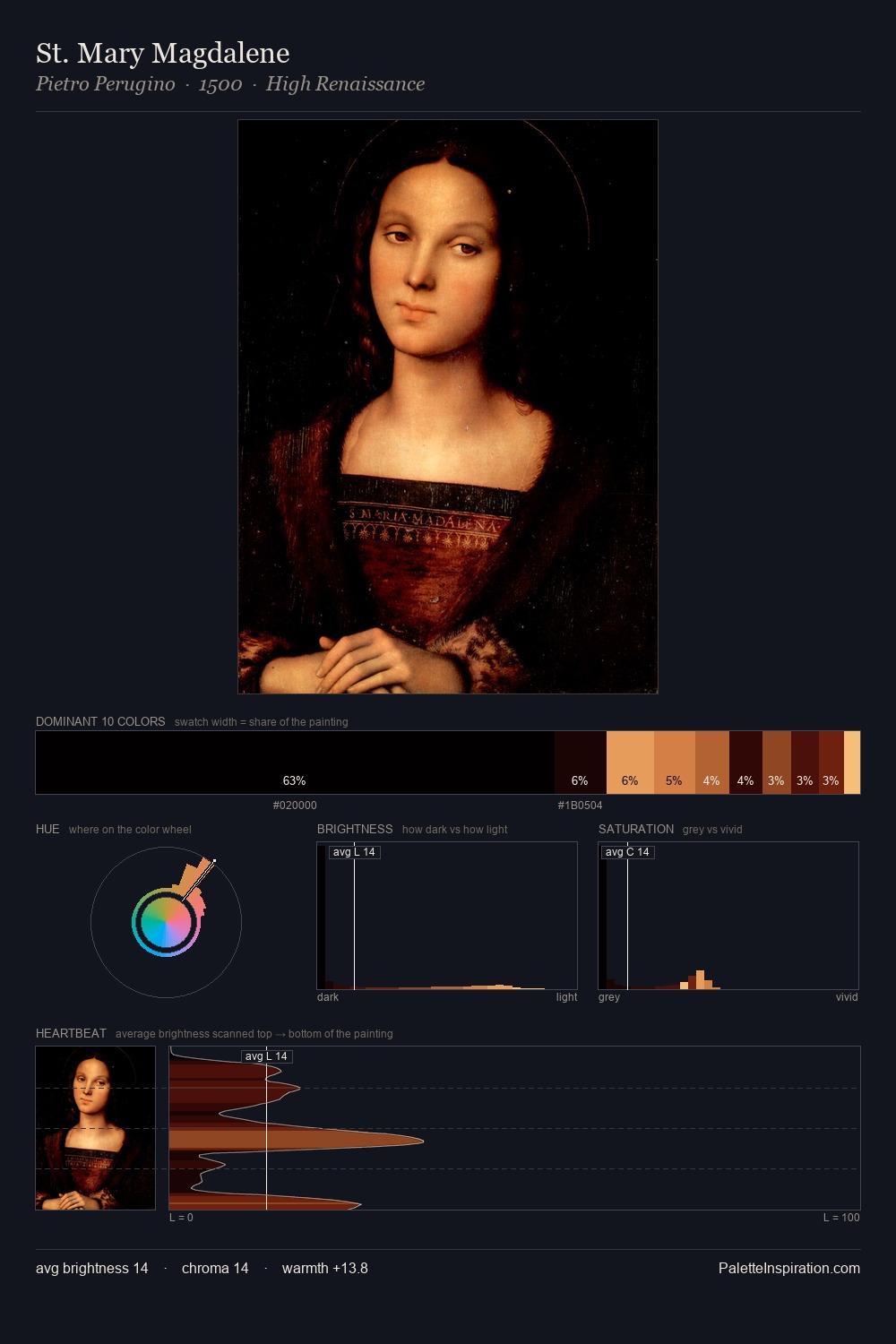 St. Mary Magdalene palette card