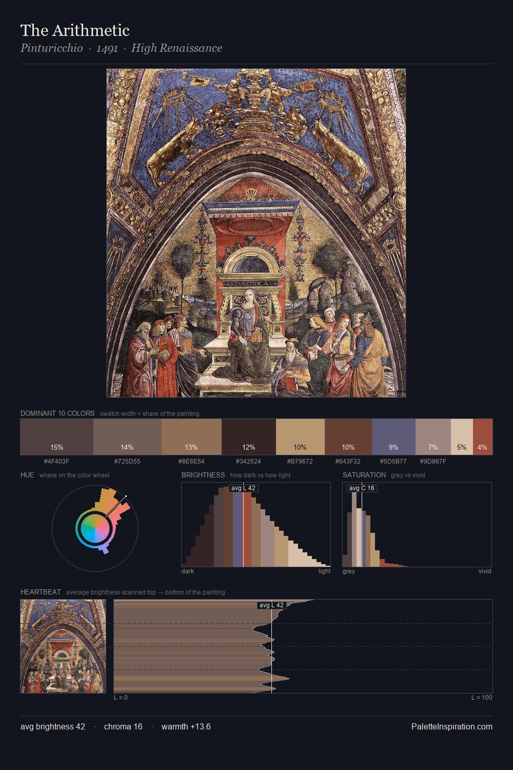 The Arithmetic palette card