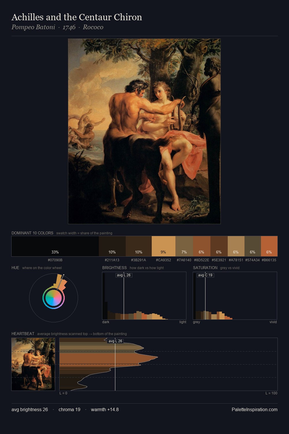 Achilles and the Centaur Chiron palette card