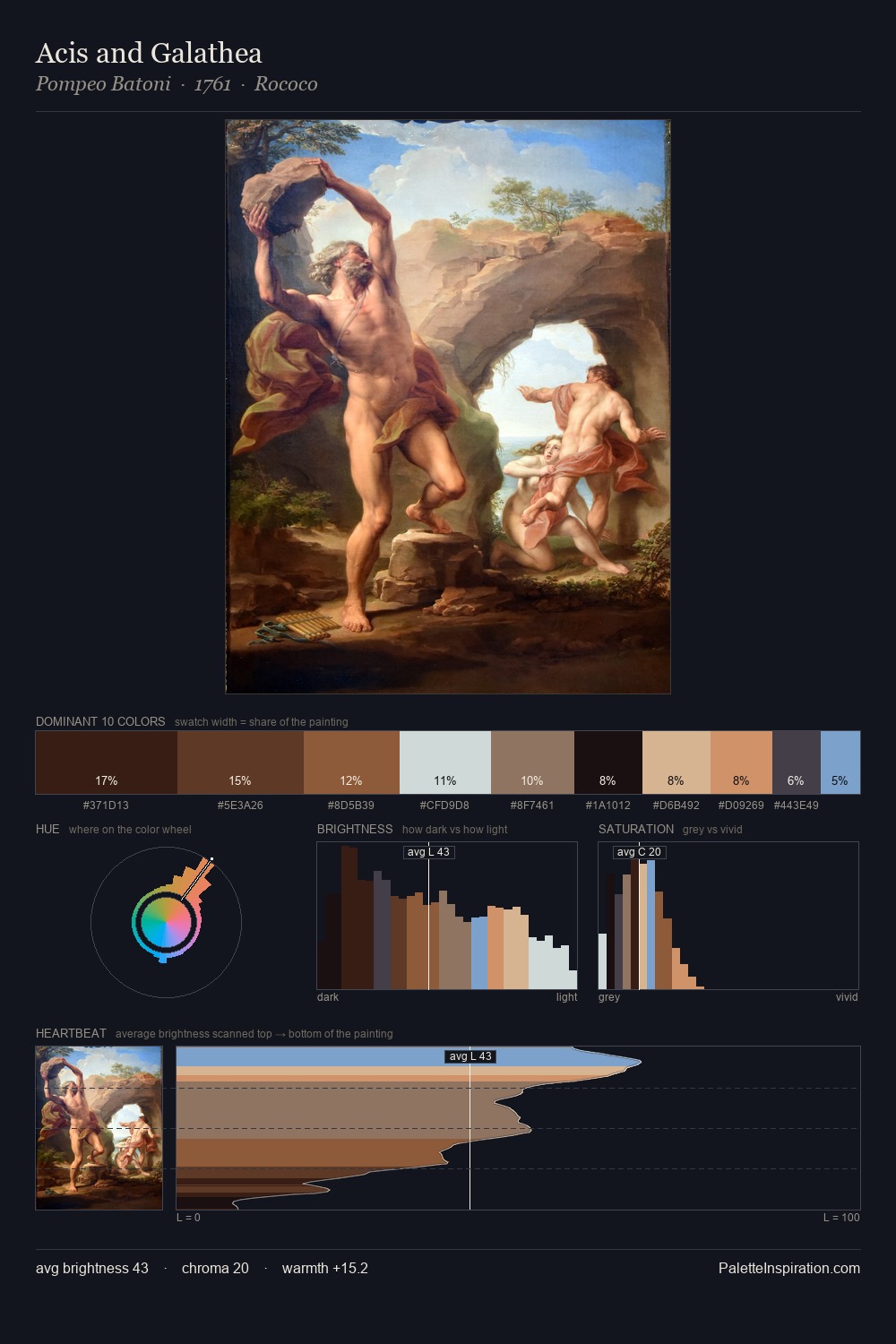 Acis and Galathea palette card