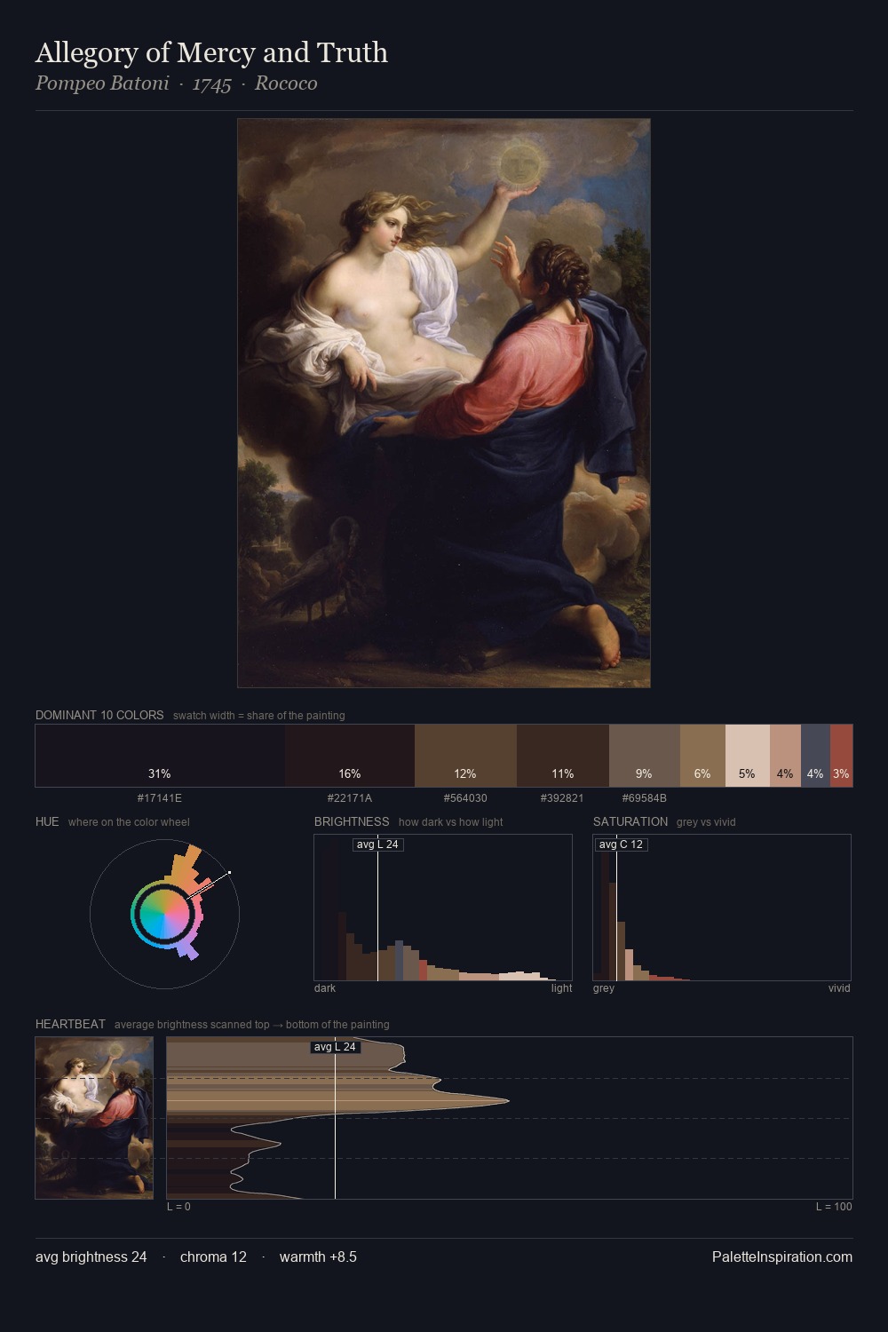 Allegory of Mercy and Truth palette card