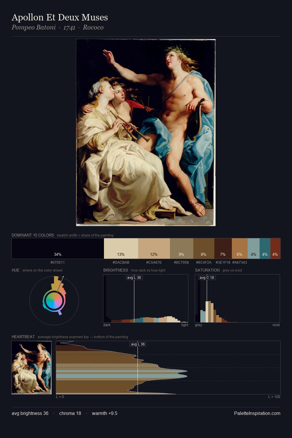 Apollon Et Deux Muses palette card