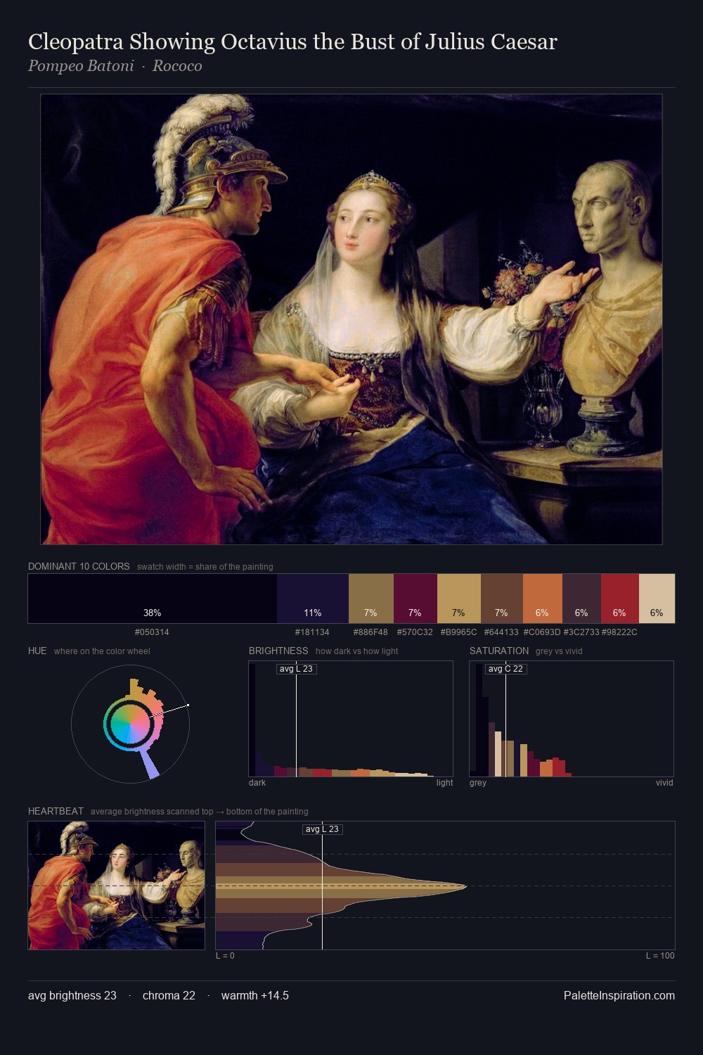 Cleopatra Showing Octavius the Bust of Julius Caesar palette card