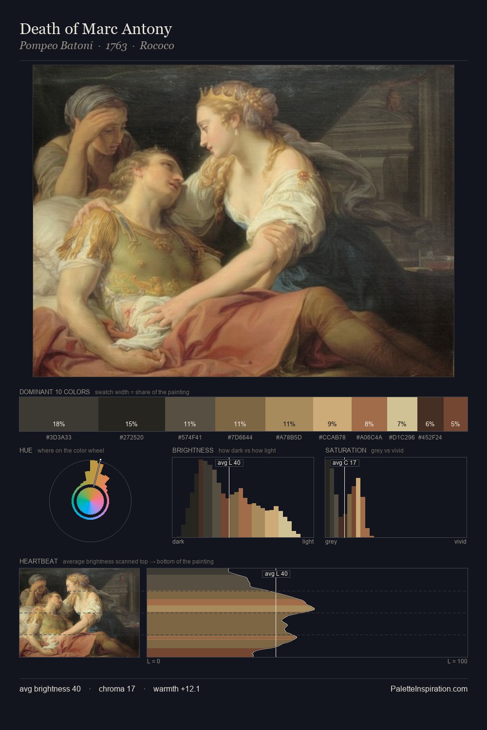 Death of Marc Antony palette card