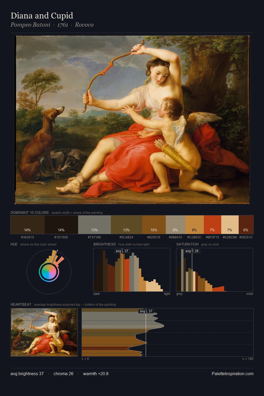 Diana and Cupid palette card