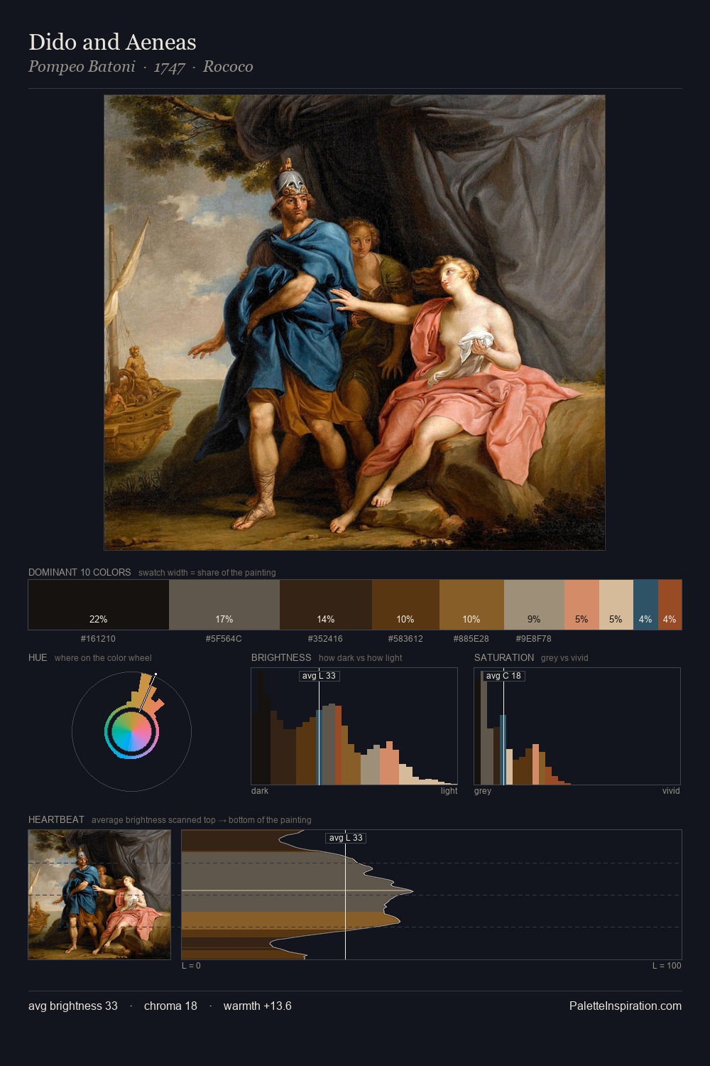 Dido and Aeneas palette card