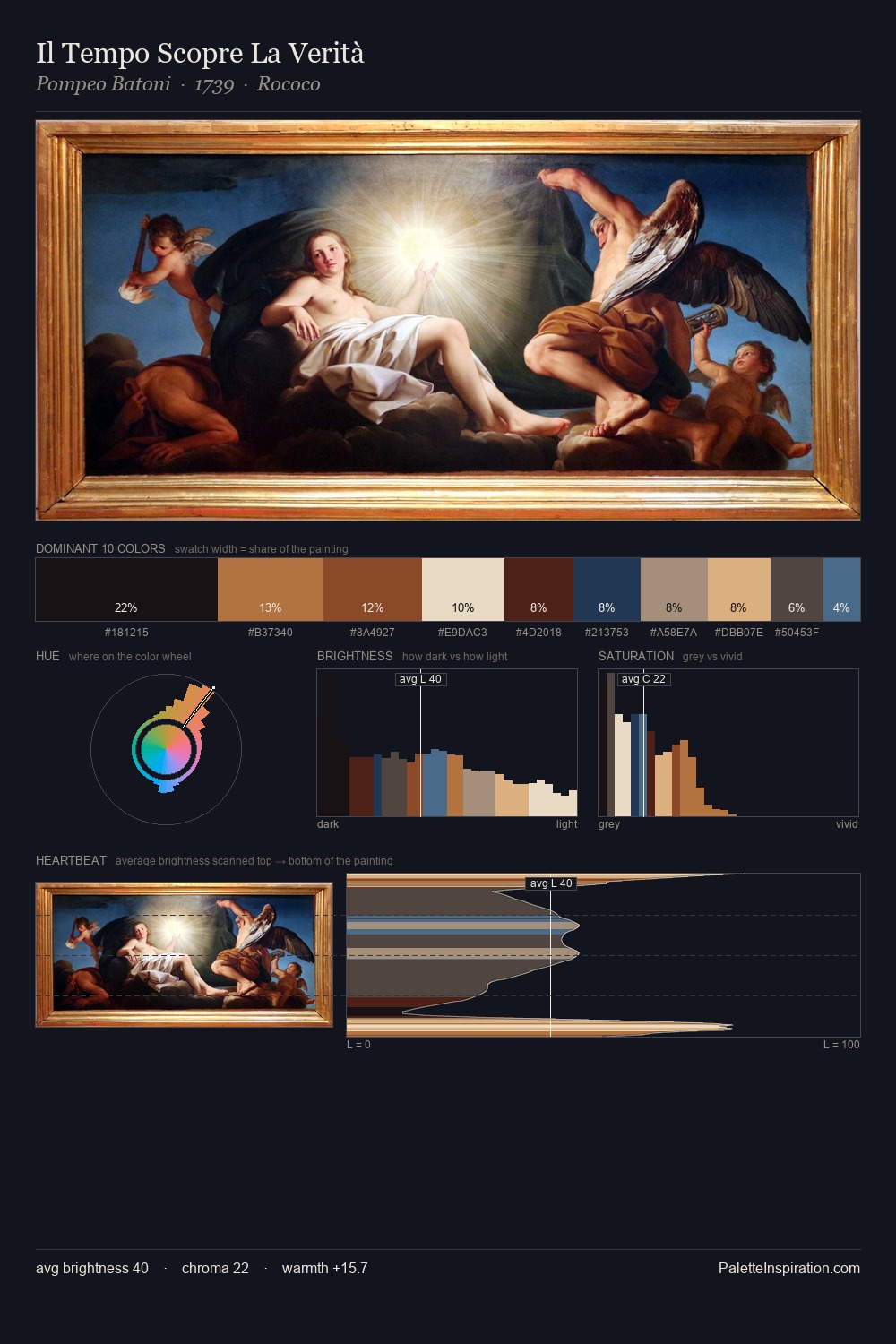 Il Tempo Scopre La Verità palette card