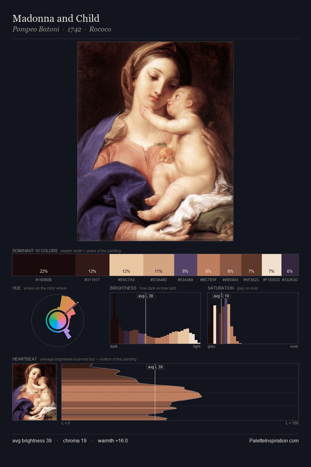 Madonna and Child palette card
