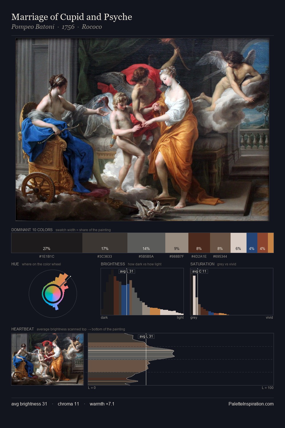 Marriage of Cupid and Psyche palette card
