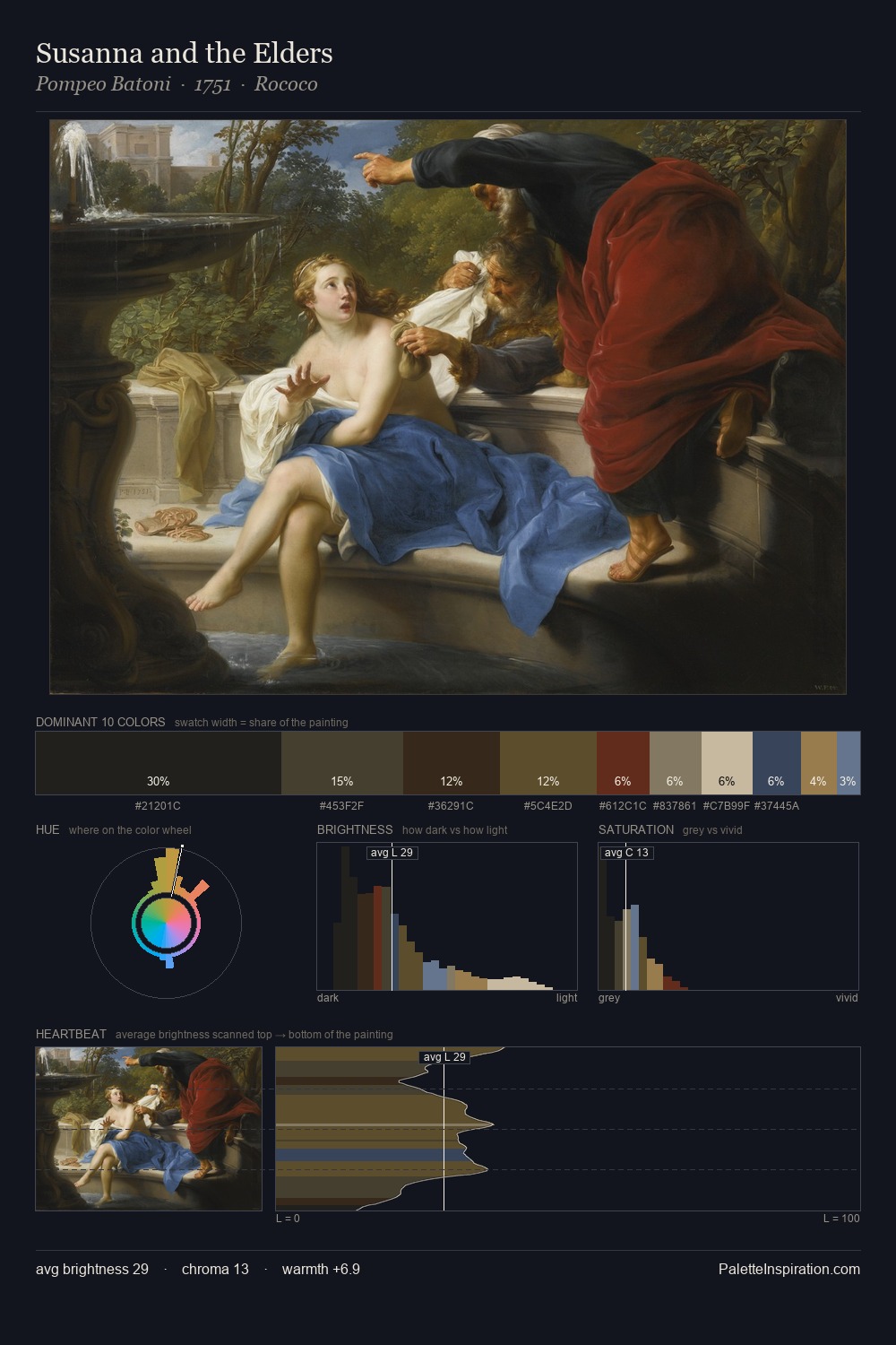 Susanna and the Elders palette card