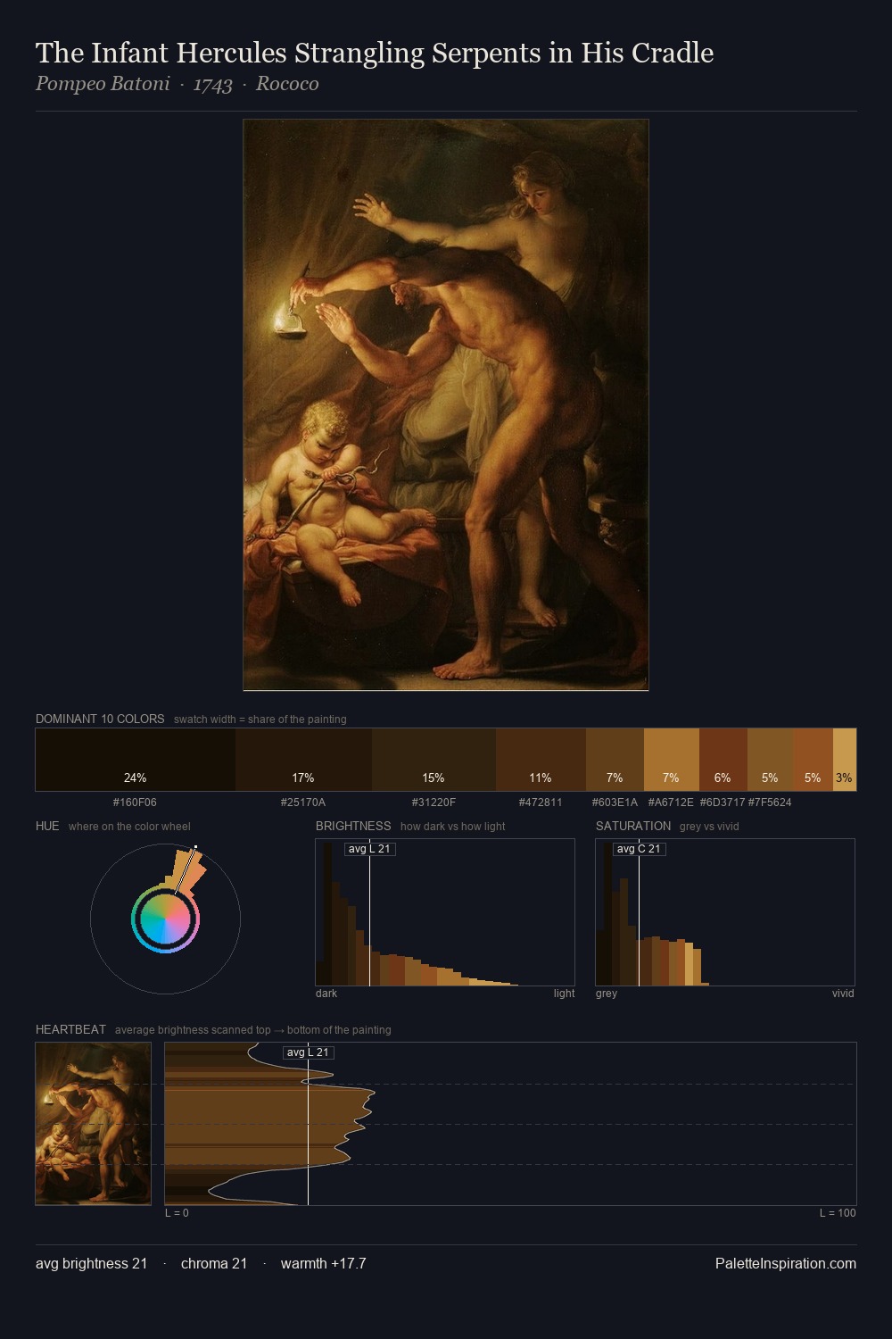 The Infant Hercules Strangling Serpents in His Cradle palette card