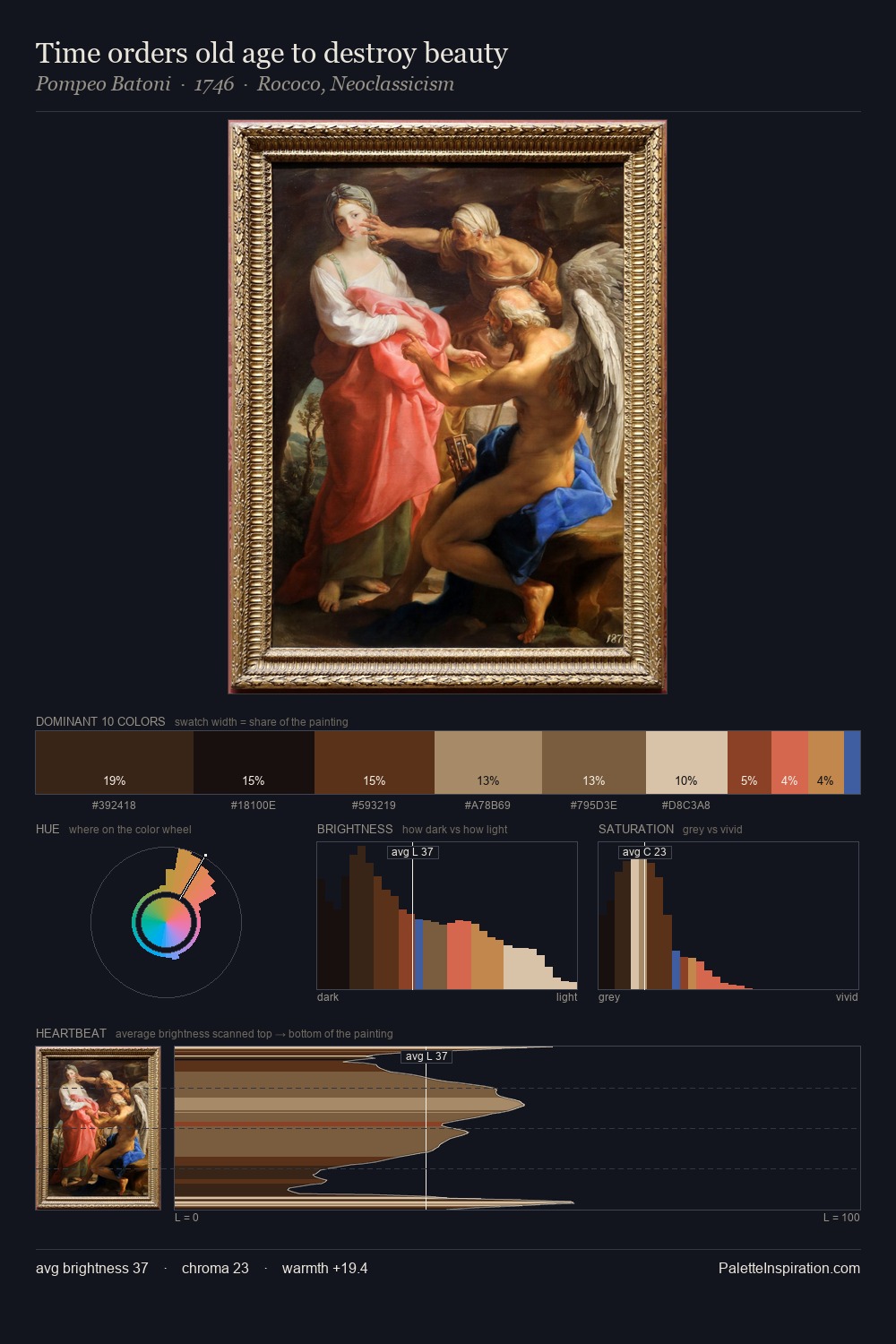 Time orders old age to destroy beauty palette card