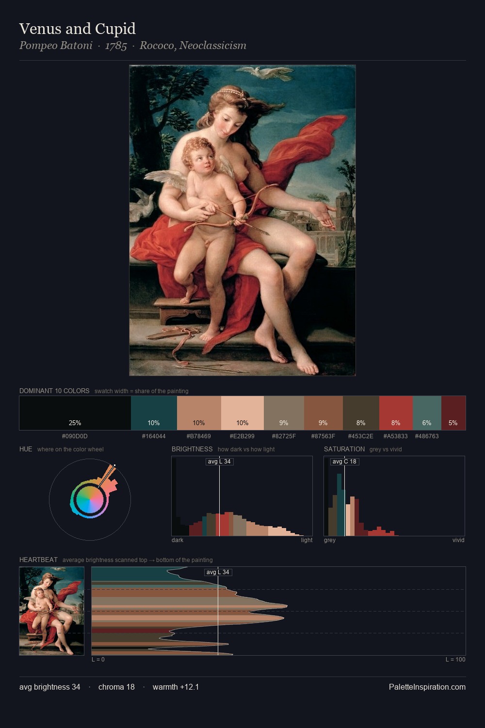 Venus and Cupid palette card