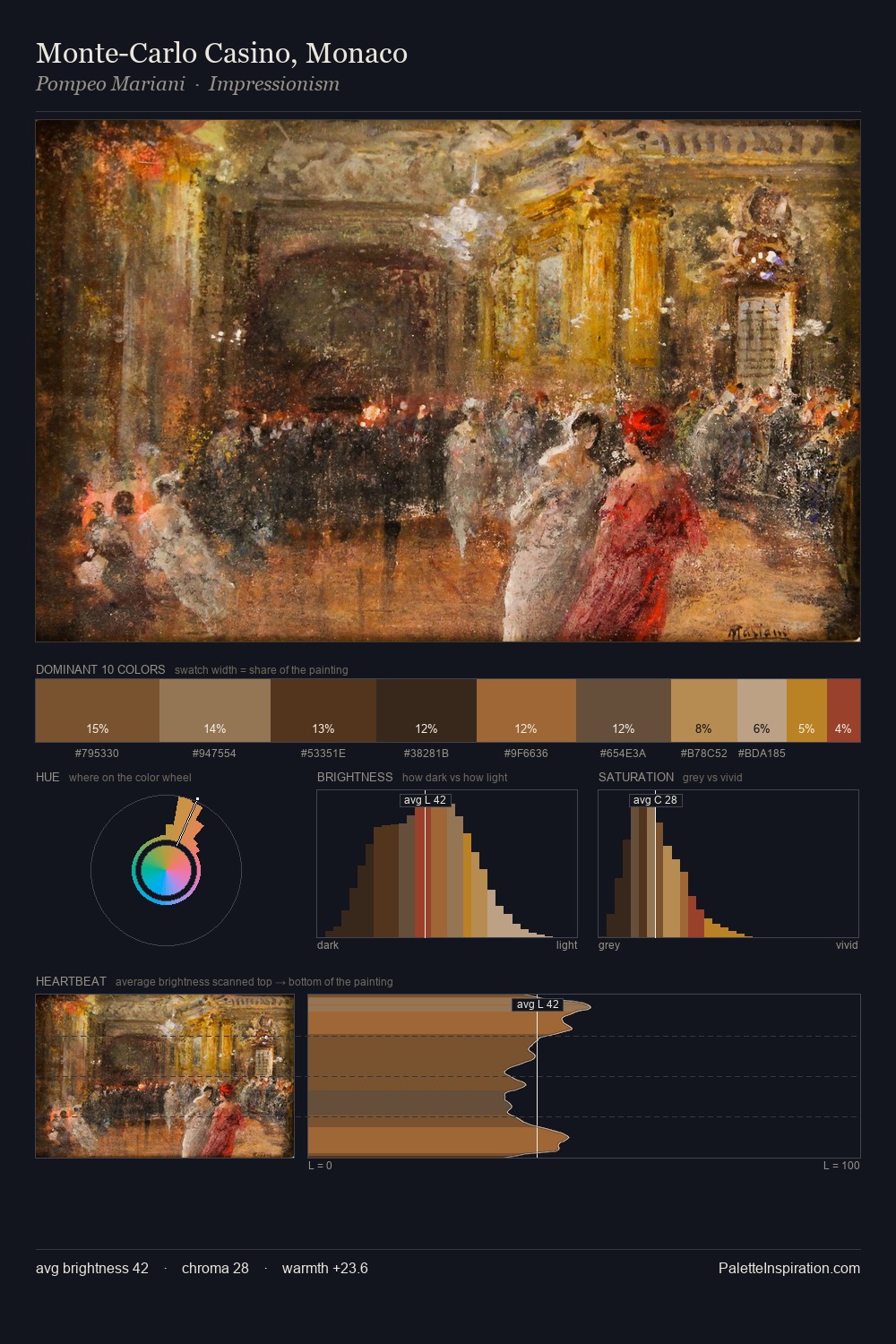 Monte-Carlo Casino, Monaco palette card