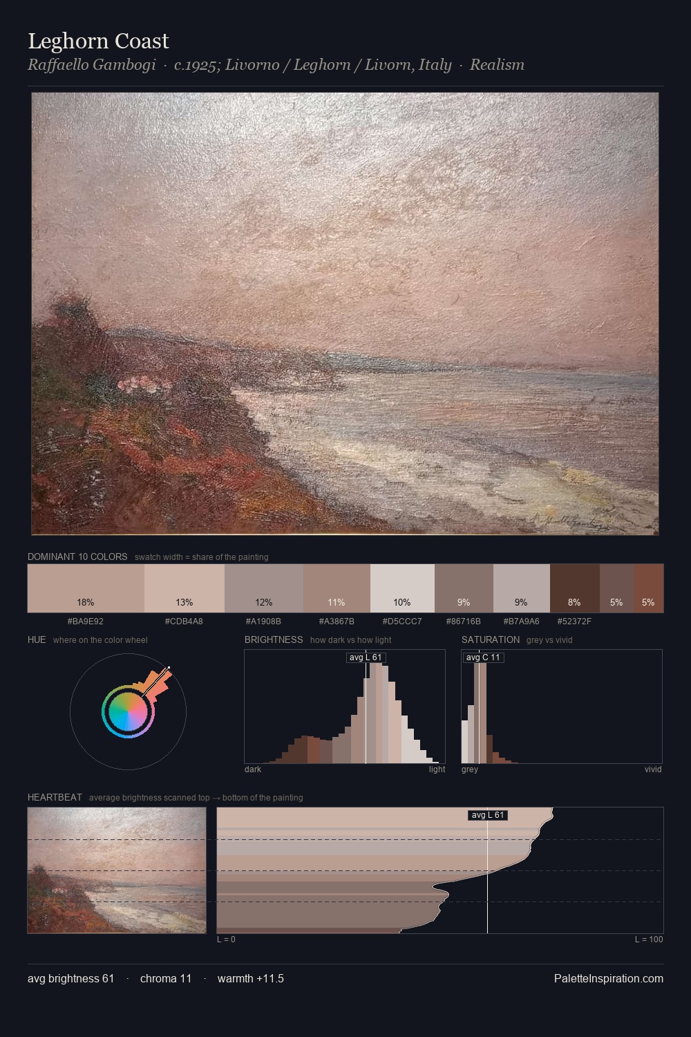 Leghorn Coast palette card