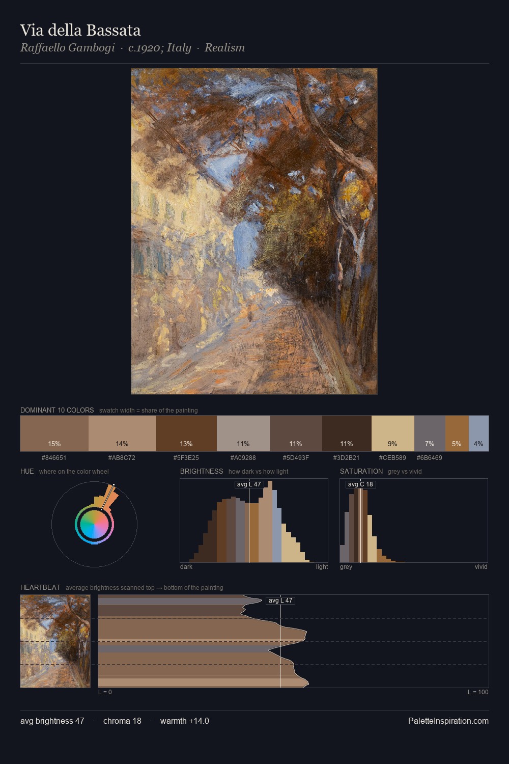 Via della Bassata palette card