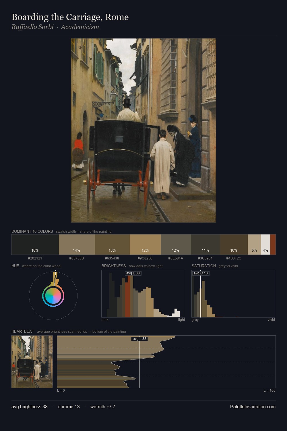 Boarding the Carriage, Rome palette card