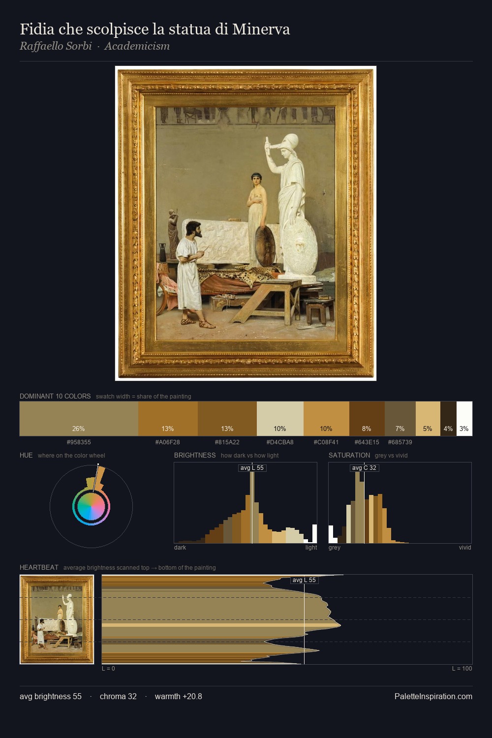 Fidia che scolpisce la statua di Minerva palette card