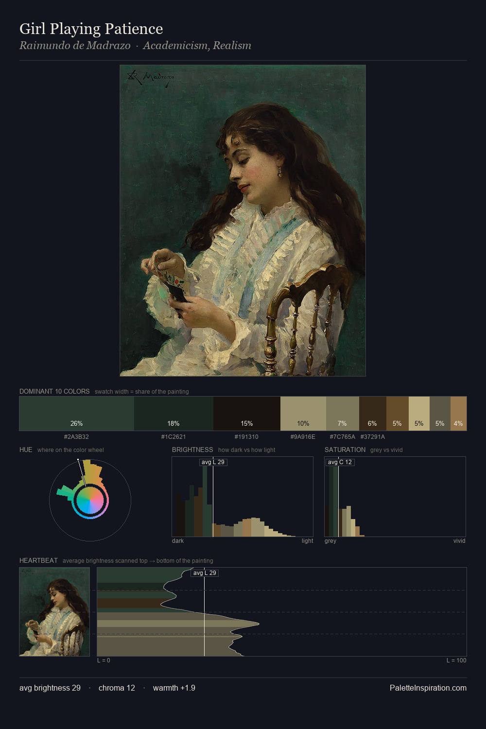 Girl Playing Patience palette card