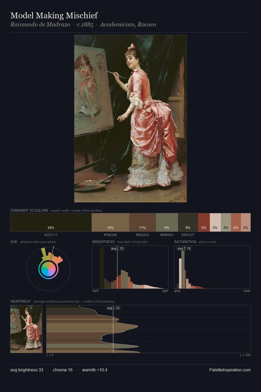Model Making Mischief palette card