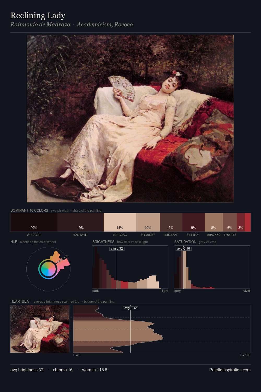 Reclining Lady palette card