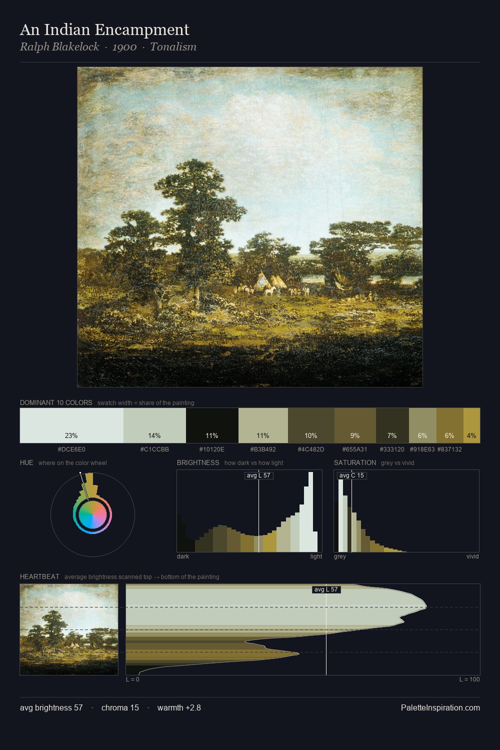 An Indian Encampment palette card