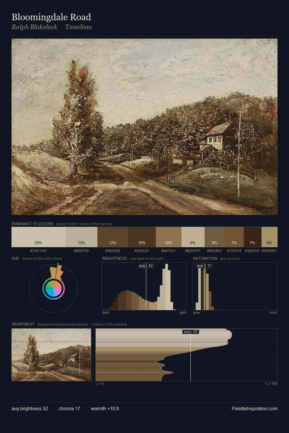 Bloomingdale Road palette card