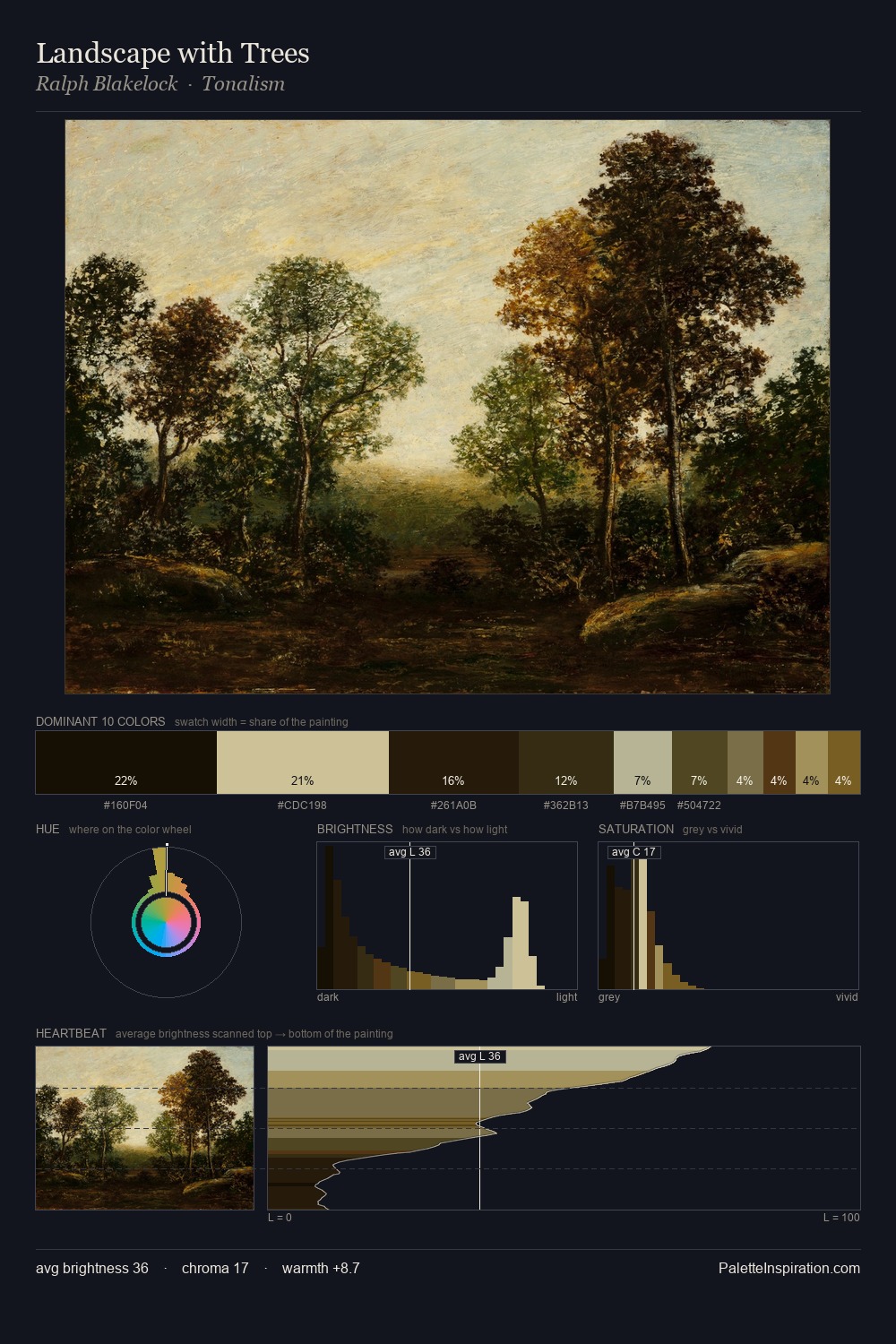 Landscape with Trees palette card