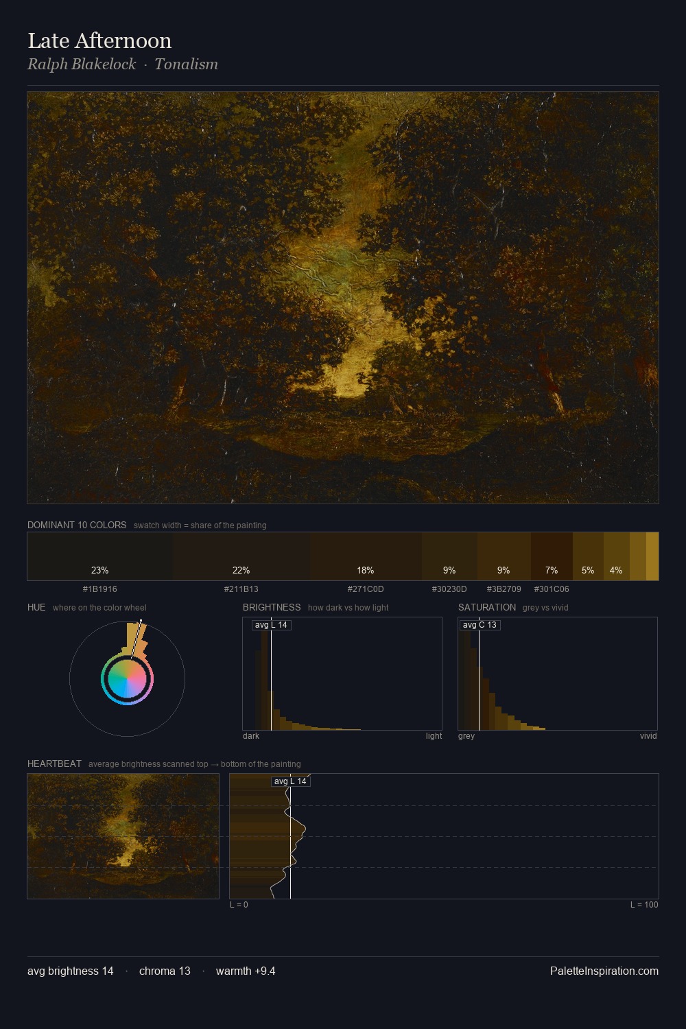 Late Afternoon palette card
