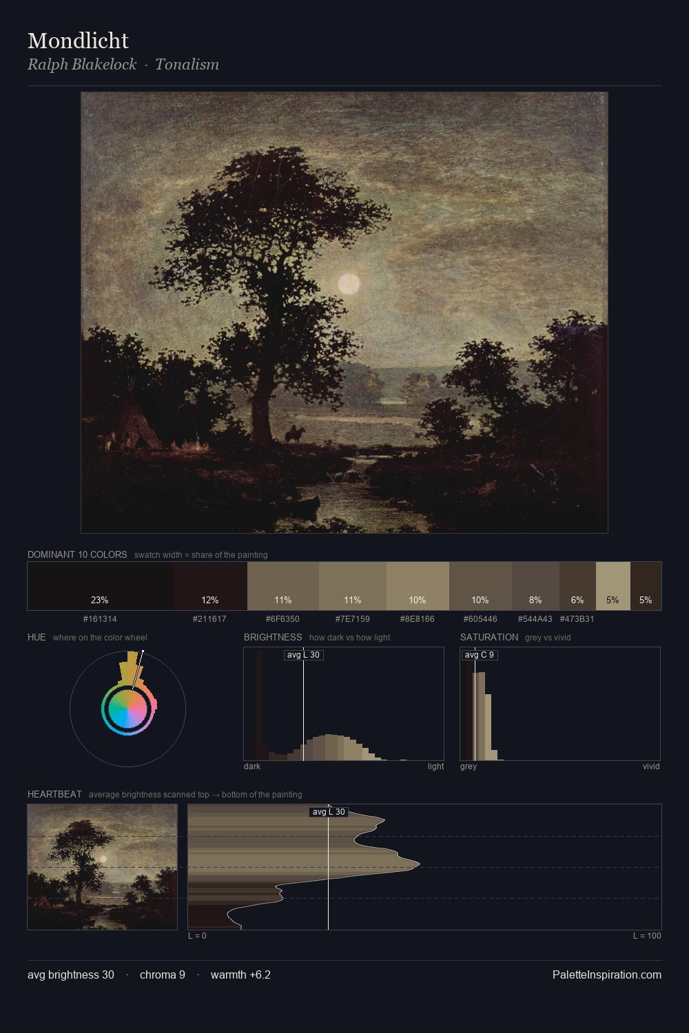 Mondlicht palette card