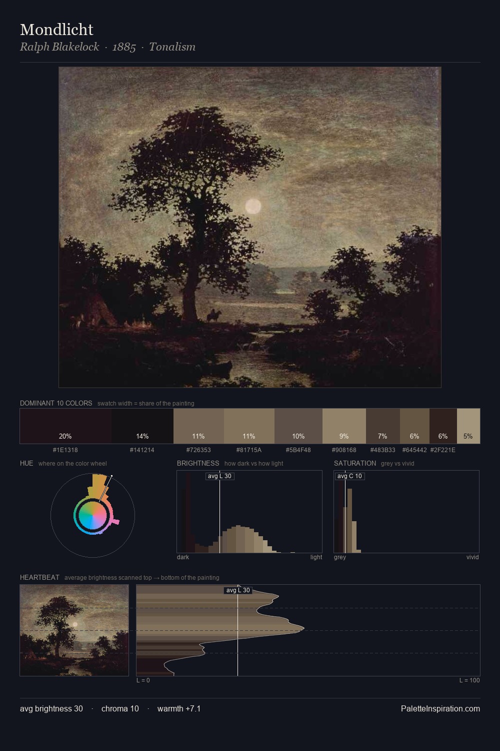 Mondlicht palette card