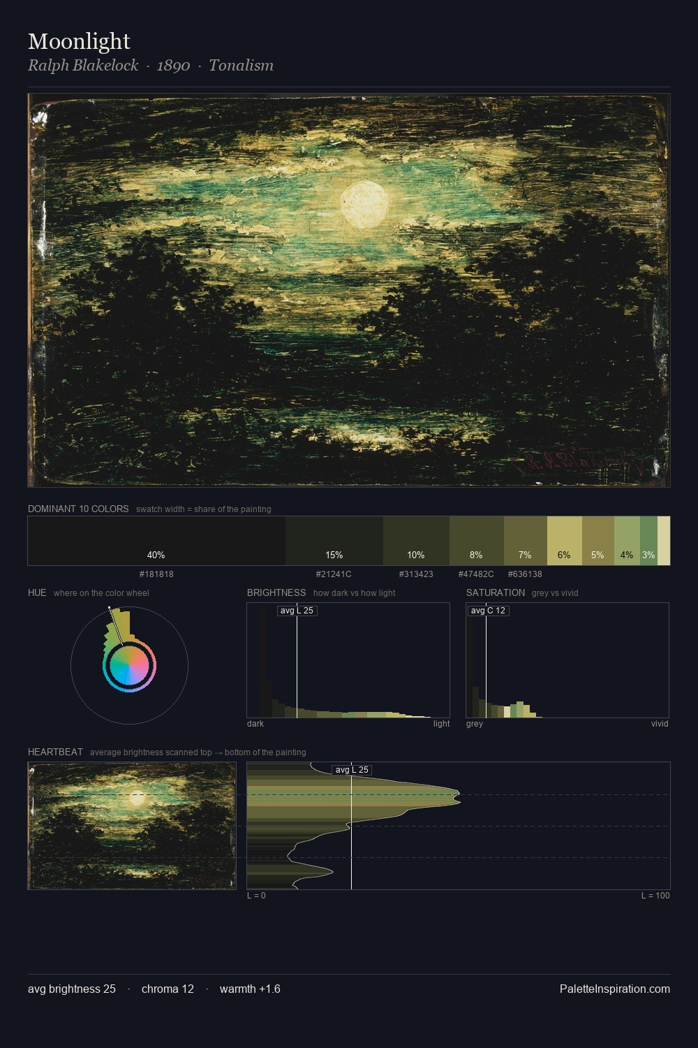 Moonlight palette card
