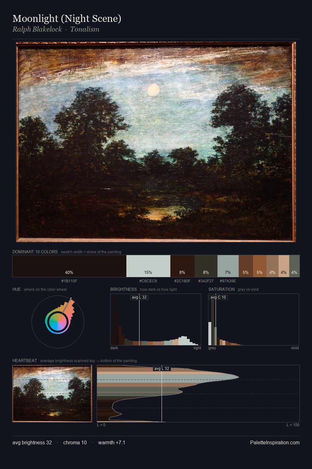 Moonlight (Night Scene) palette card