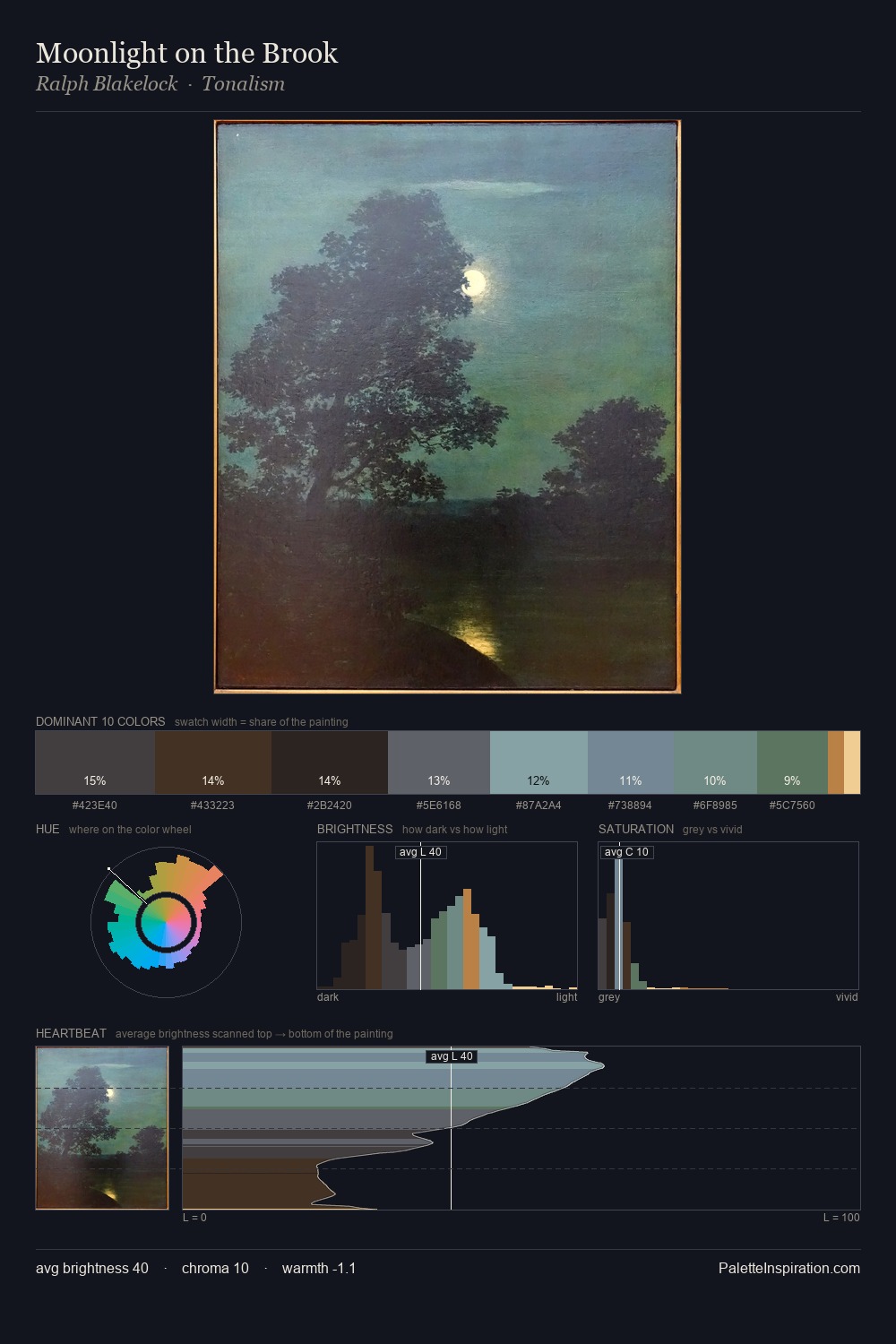 Moonlight on the Brook palette card