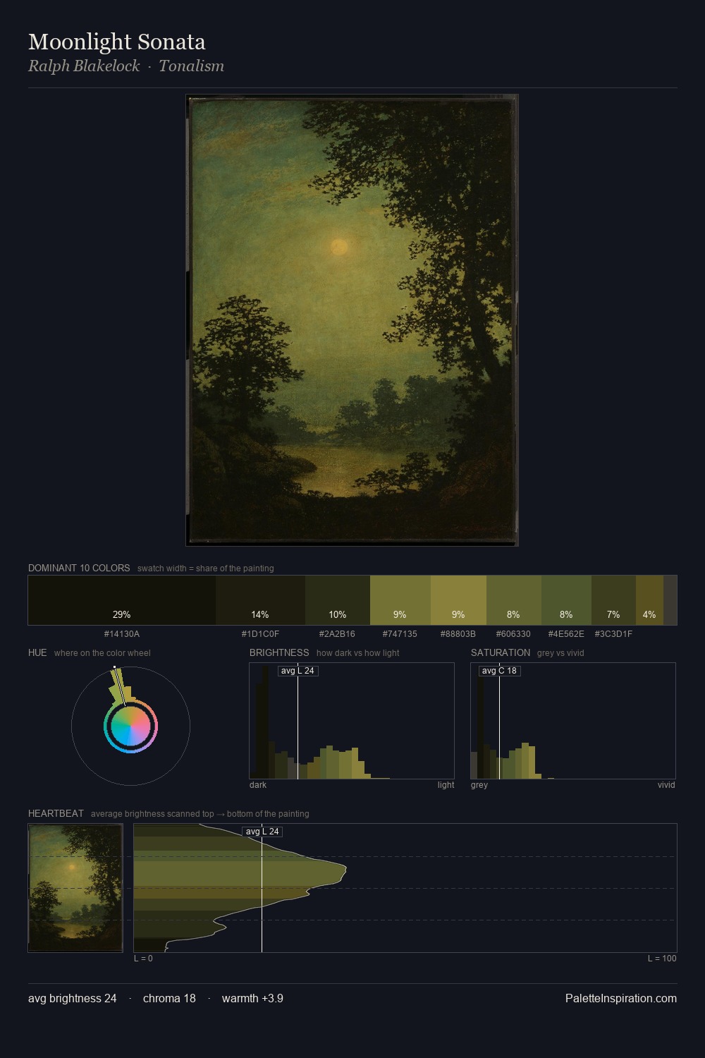 Moonlight Sonata palette card