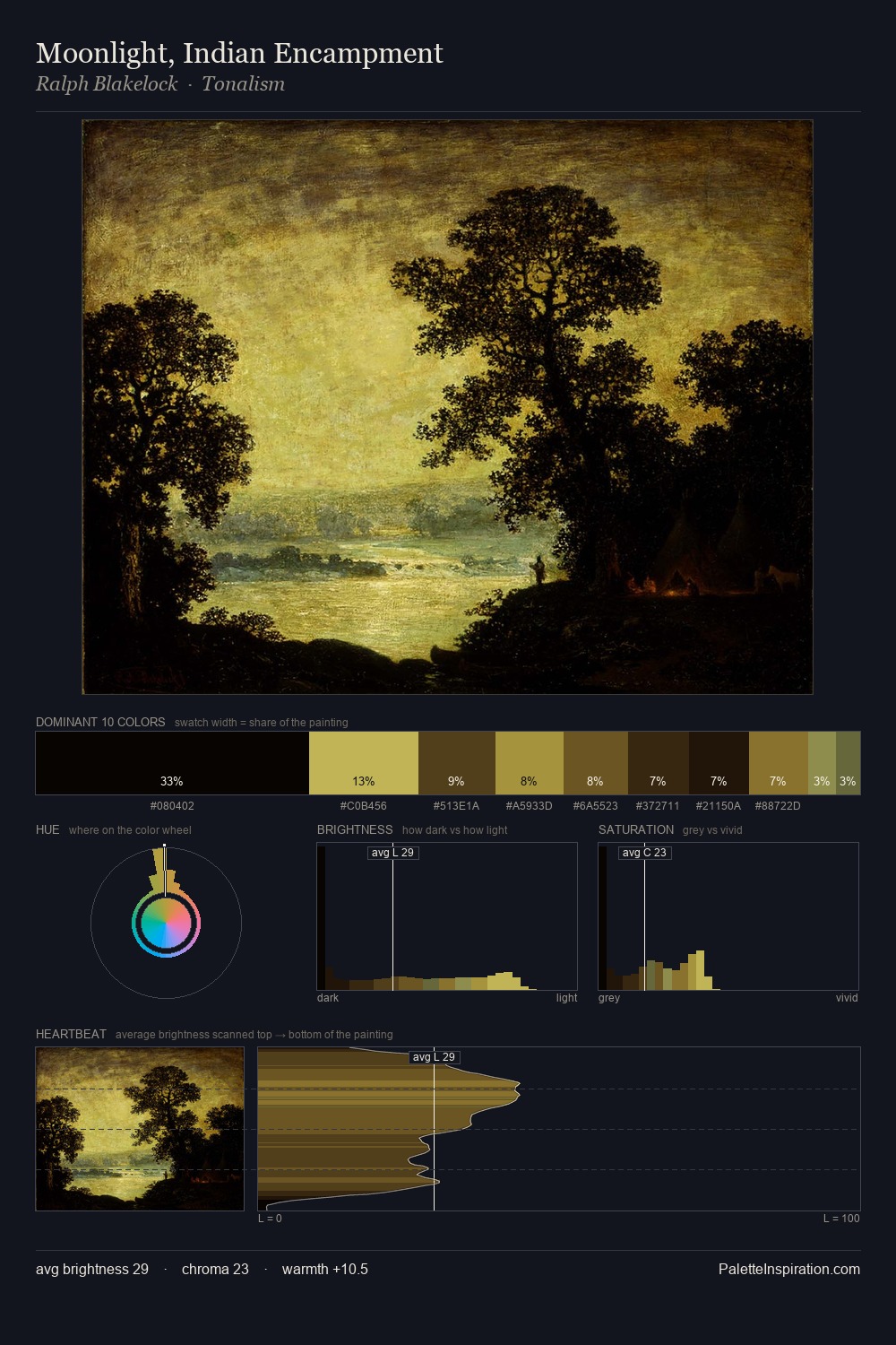Moonlight, Indian Encampment palette card