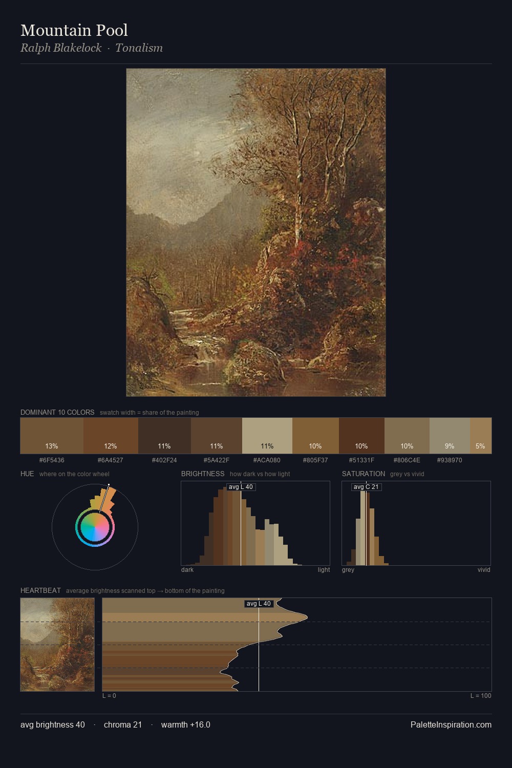 Mountain Pool palette card