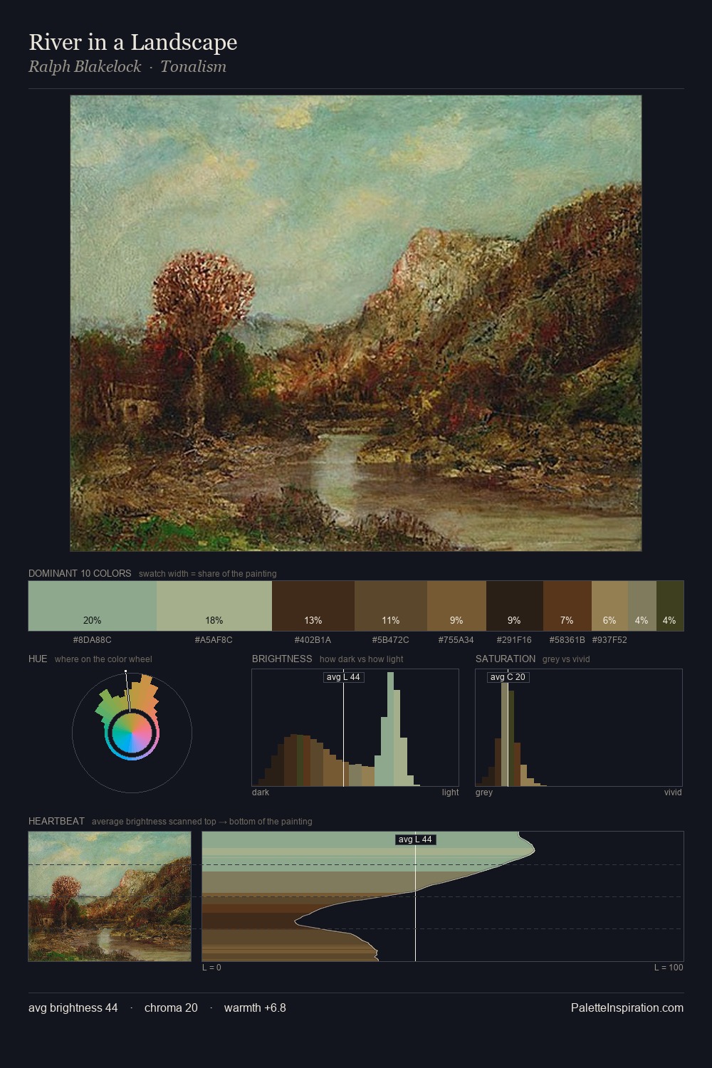 River in a Landscape palette card