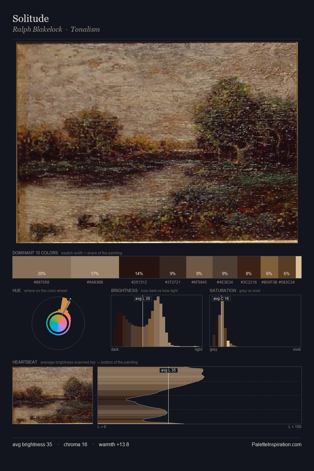 Solitude palette card