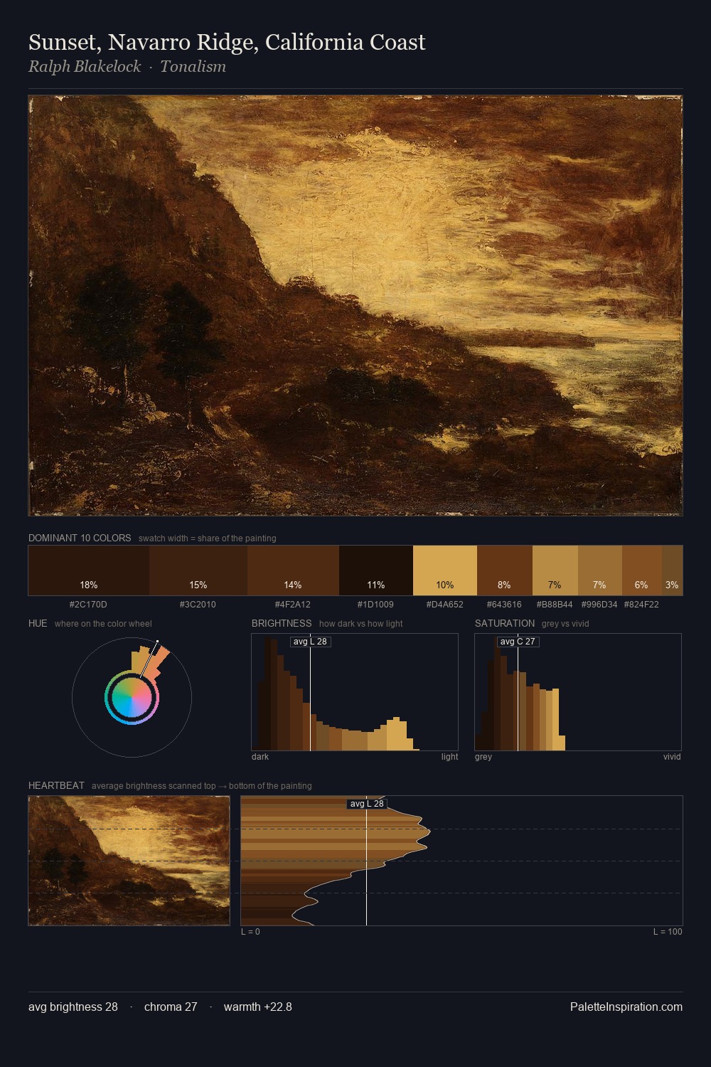Sunset, Navarro Ridge, California Coast palette card