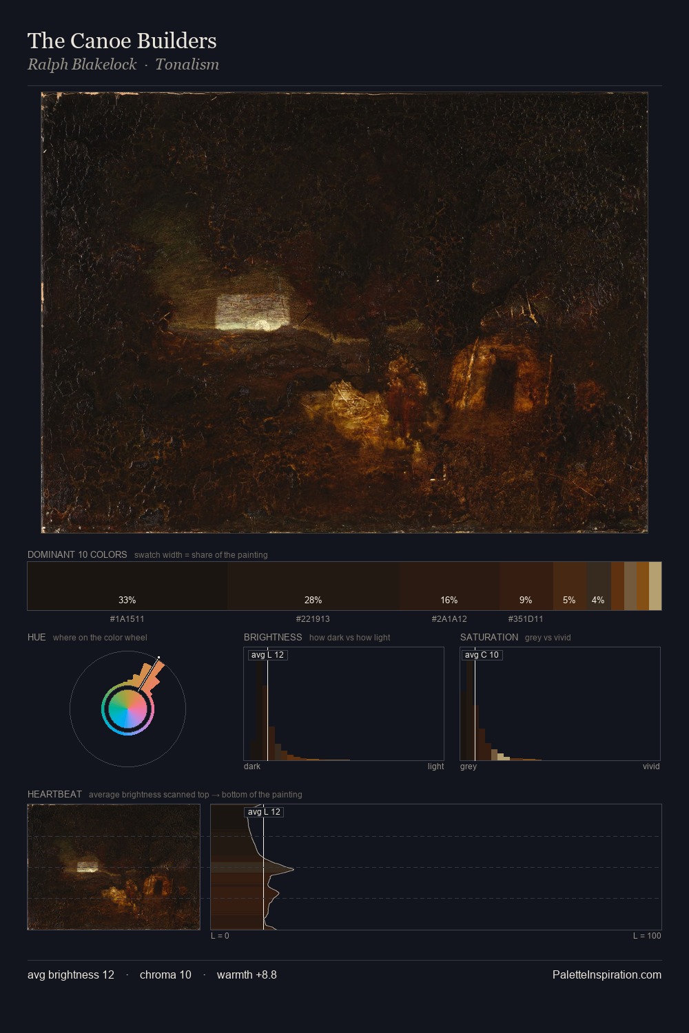 The Canoe Builders palette card