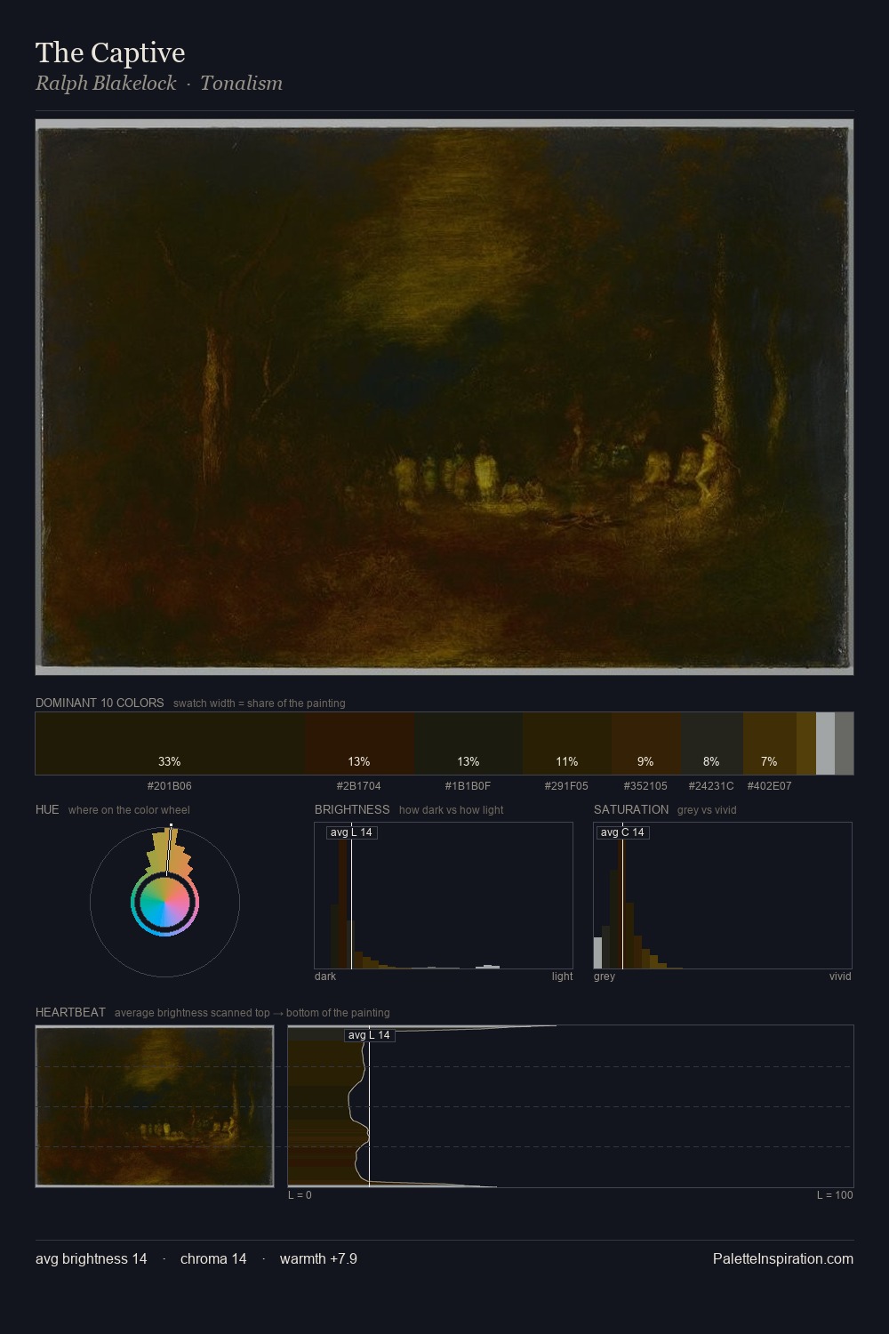 The Captive palette card