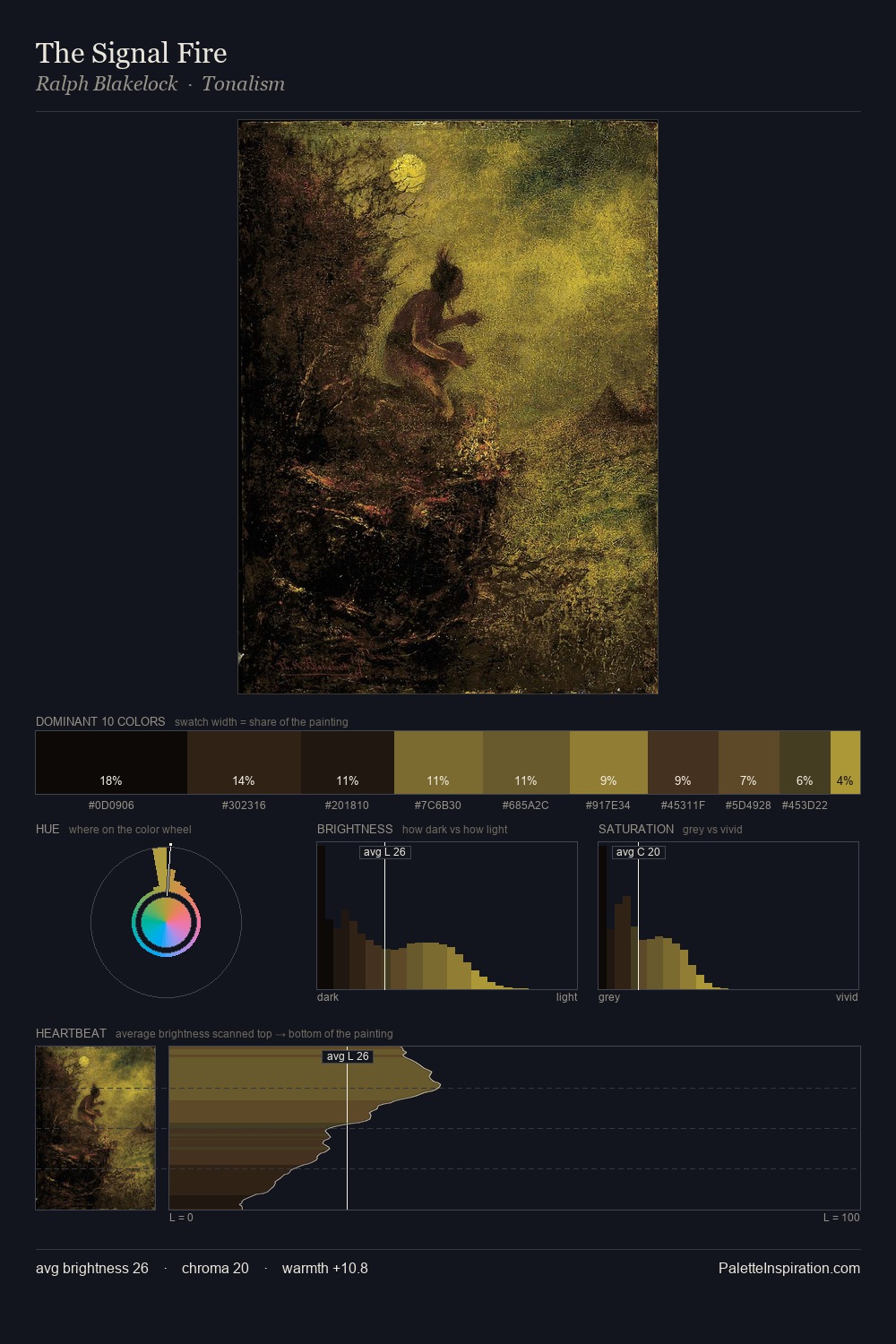 The Signal Fire palette card