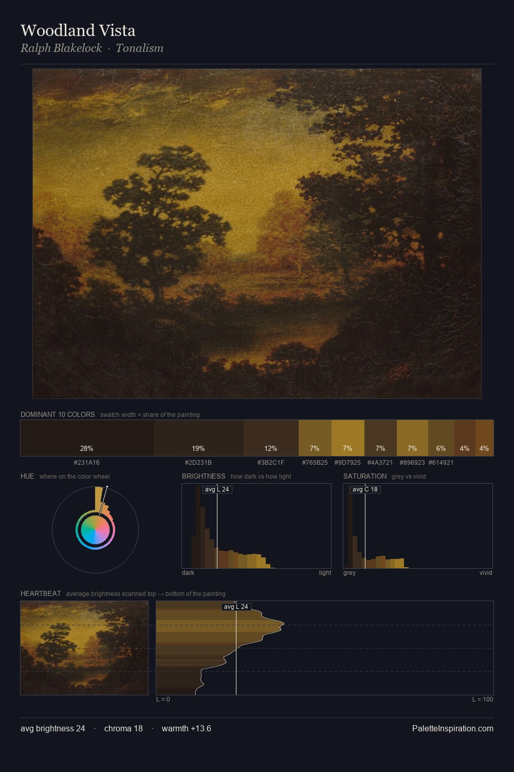 Woodland Vista palette card