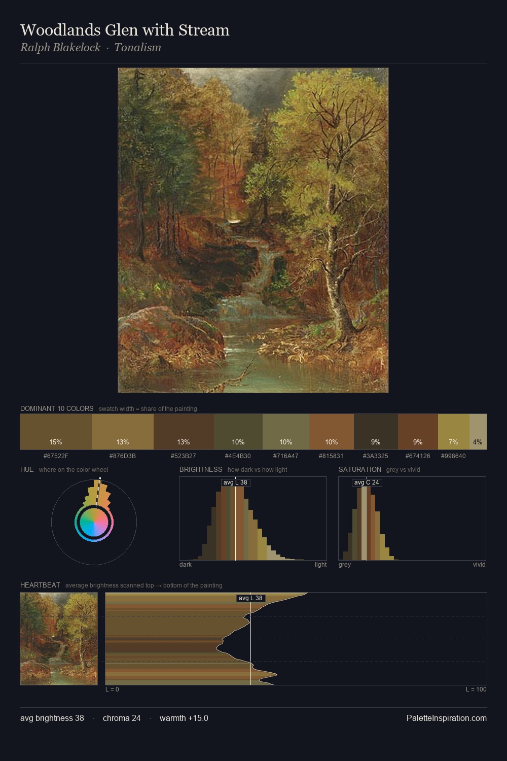 Woodlands Glen with Stream palette card