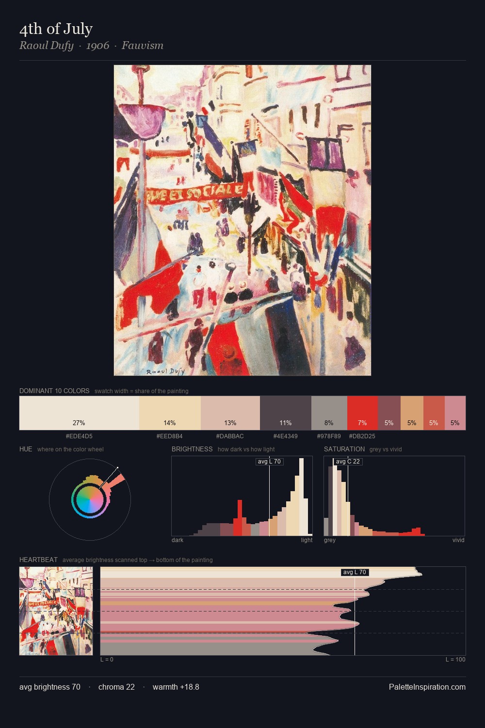 4th of July palette card